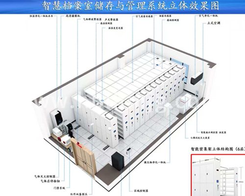 智能档案一体化建设-2
