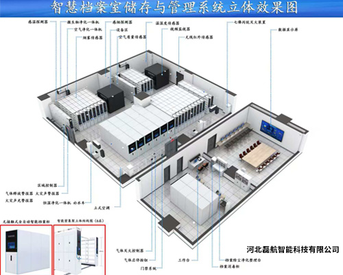 智能档案一体化建设-3
