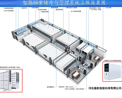 智能档案一体化建设-4