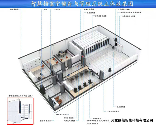 智能档案一体化建设-5