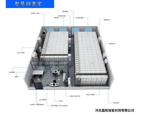 智能档案一体化建设-7