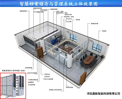 智能档案一体化建设-9